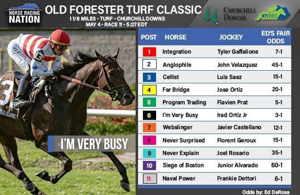 Turf Classic fair odds: Chad Brown colt is Derby day best bet