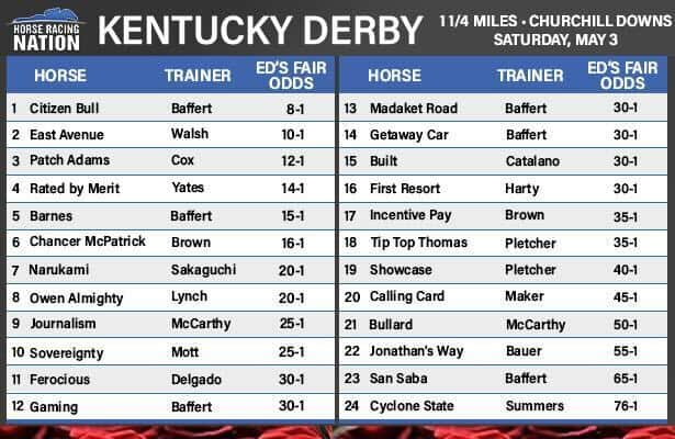 Kentucky Derby fair odds: Why is Juvenile winner an overlay?