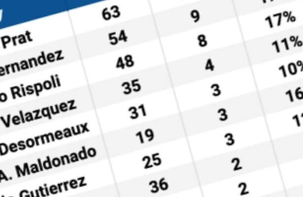Stats show Prat, Velazquez dominating Santa Anita turf, dirt