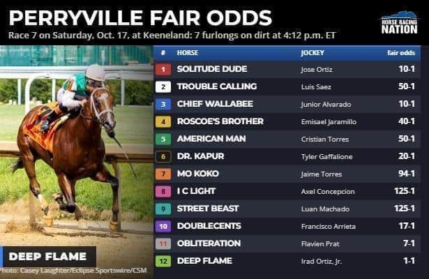 Perryville fair odds: A top talent offers value in deep field