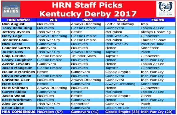 Kentucky Derby 2017: Hrn Picks