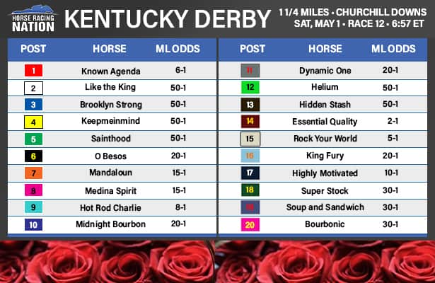 kentucky derby odds