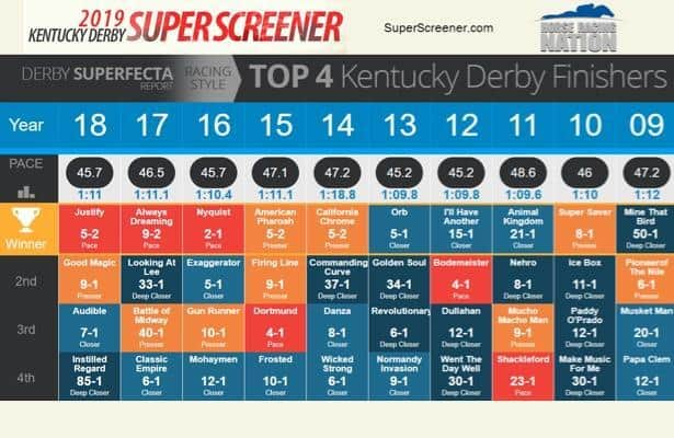 Keys to cashing on the 2019 Kentucky Derby superfecta