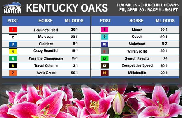 Kentucky Oaks 2021: Expert picks