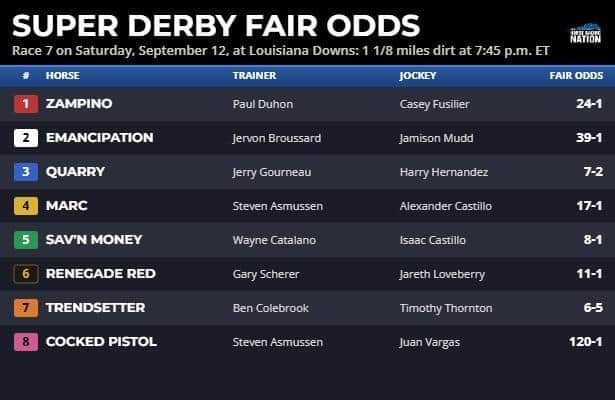 Fair odds: Quarry is ready to rock La. Downs in Super Derby