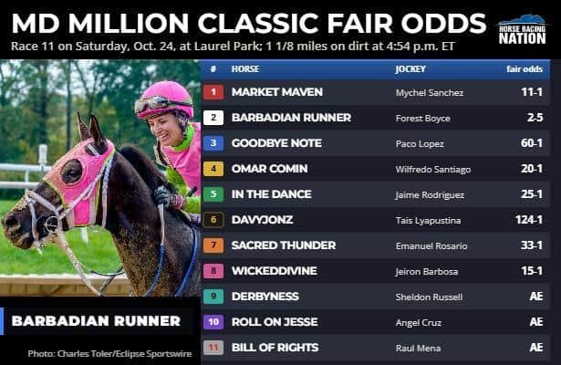 Barbadian Runner enters Maryland Million Classic