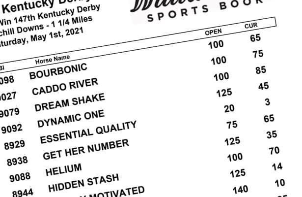 Kentucky Derby 2021: See the top-heavy futures in Vegas