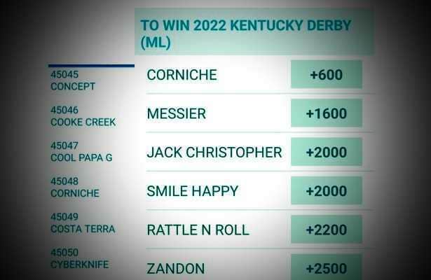 2022 Kentucky Derby: Vegas futures odds show 242 horses