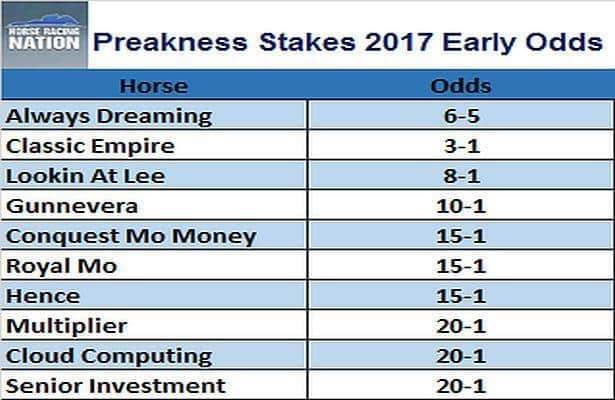 Preakness 2017 Early Odds