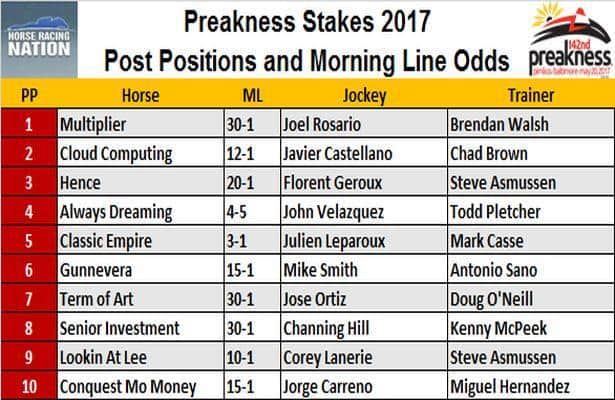 preakness-stakes-2017-post-positions-and-odds