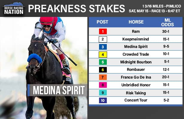 Preakness Stakes 21 Post Position Draw Field And Odds