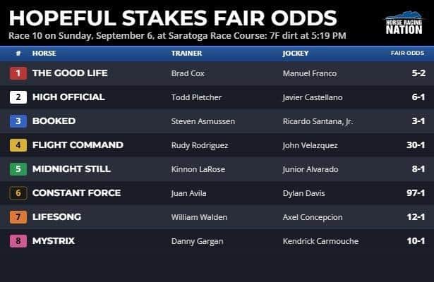 Hopeful fair odds: Closers have upset chances