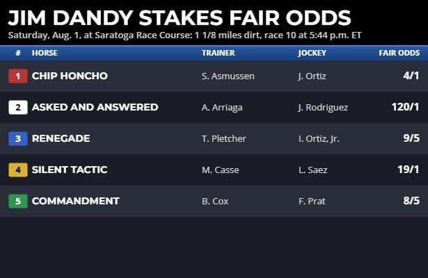 Jim Dandy fair odds: Ohio Derby winner can steal this one
