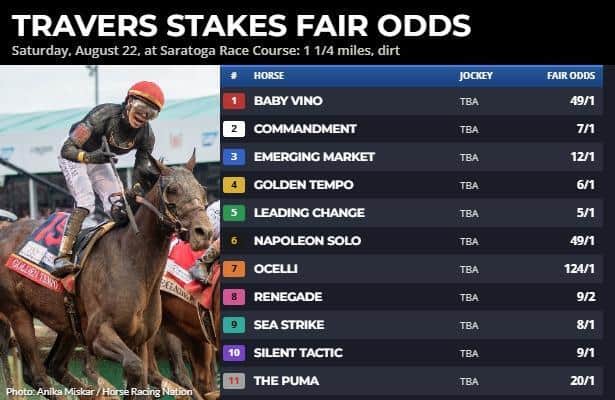 Travers fair odds: Arkansas Derby is key to midsummer classic