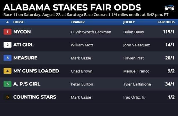 Alabama fair odds: Hook this long shot up with obvious chalk