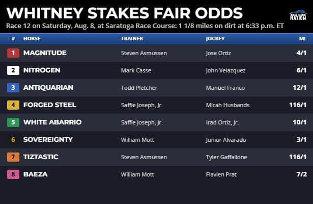 Whitney fair odds: DeRosa picks a long shot as key to winnin