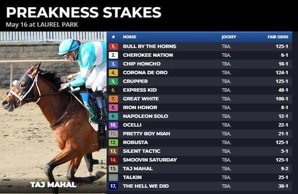 Preakness fair odds: Female trainer has most likely winner